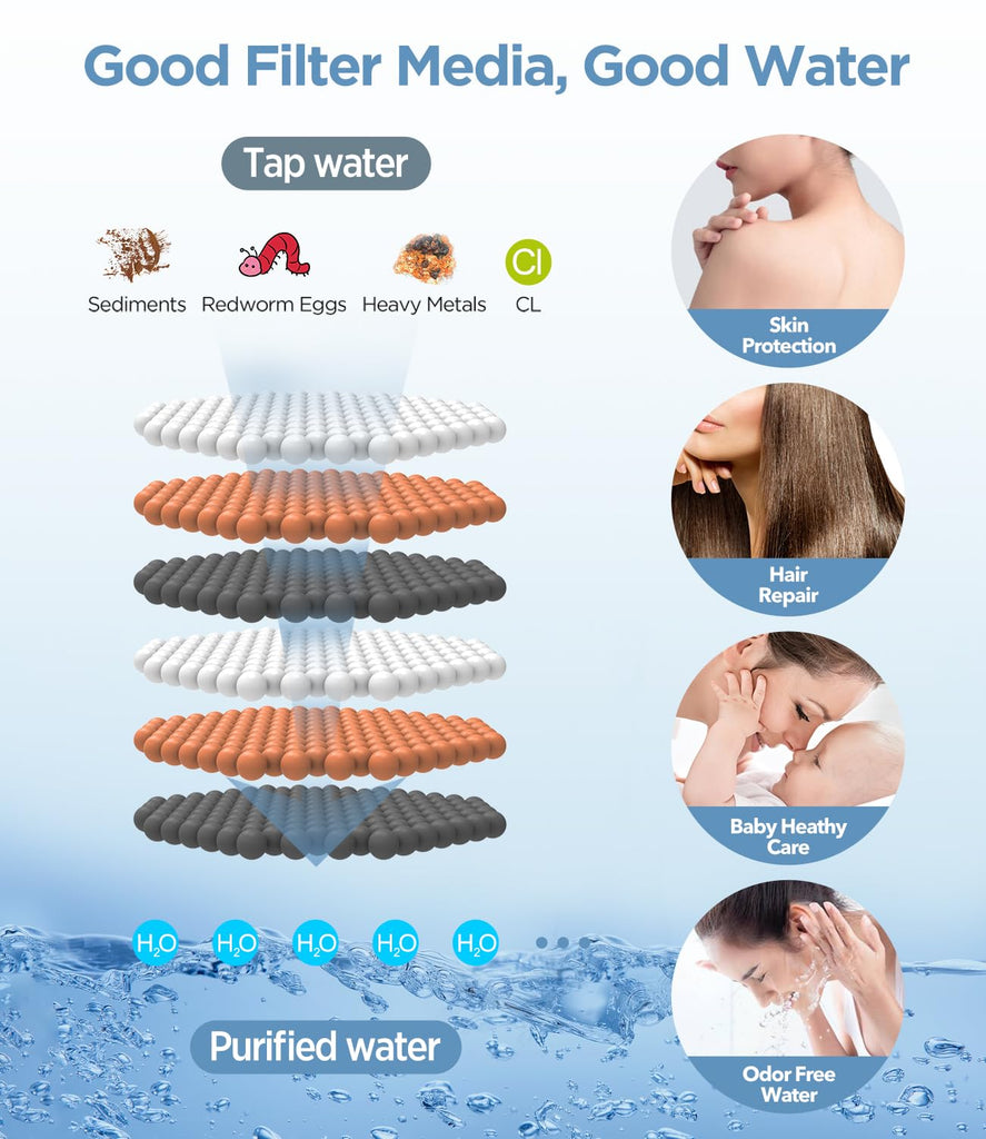 Filtered Shower Head Black - 6 Modes High Pressure Handheld Shower Head with Filter Mineral Beads, Detachable