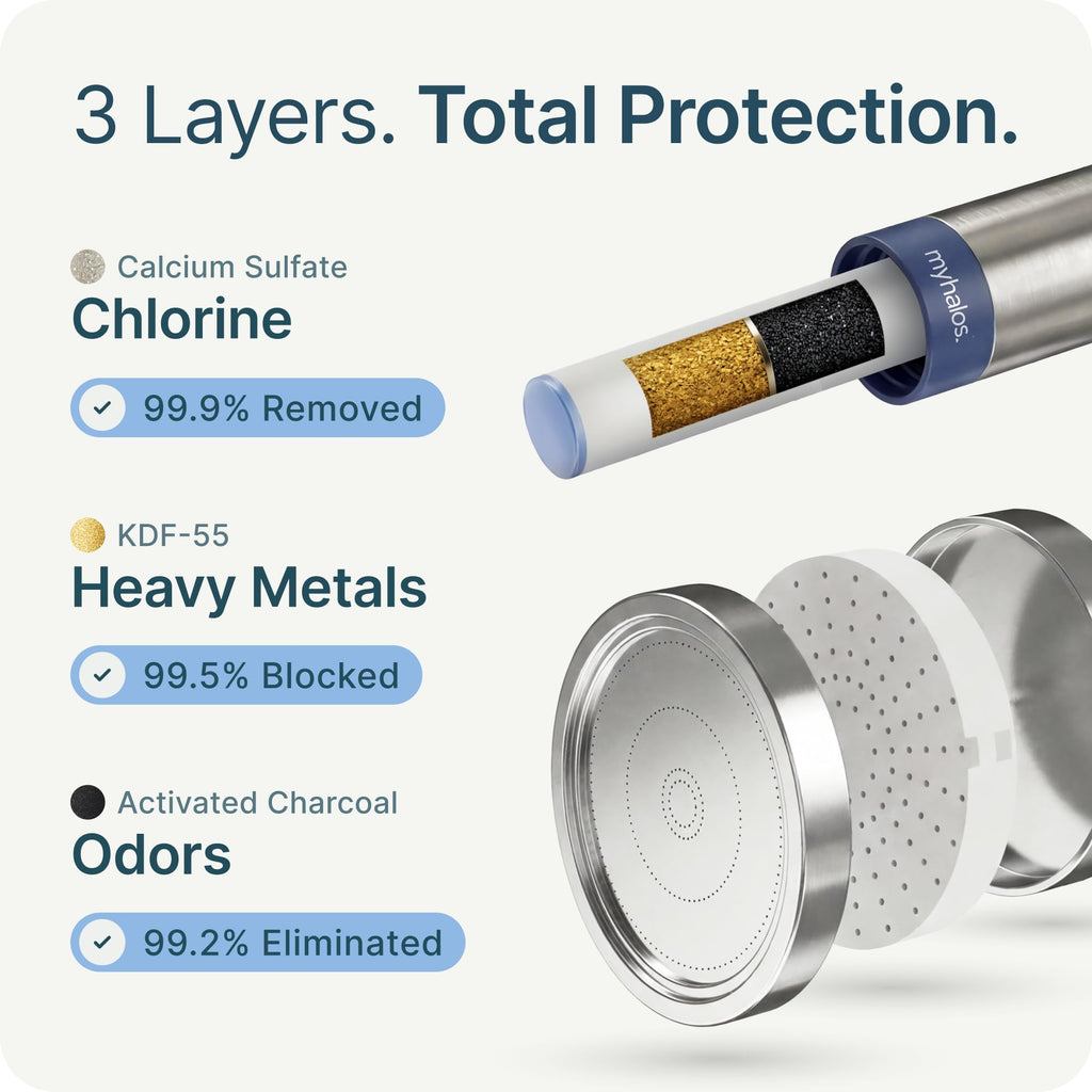 Handheld Filtered Shower Head, High Pressure, Removes Chlorine