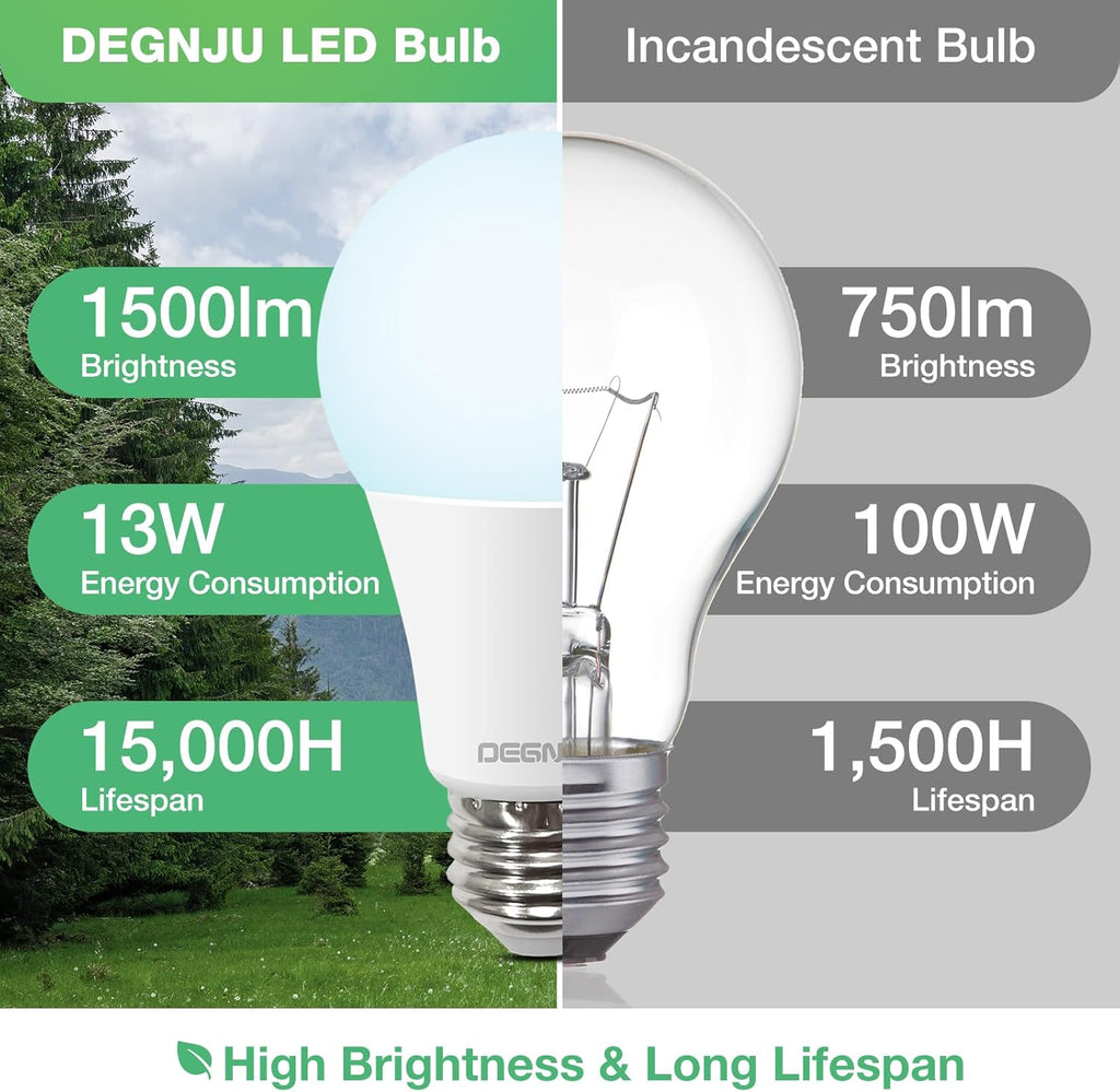 LED Light Bulbs, 100 Watt Equivalent LED Bulbs A19, 5000K Daylight Light Bulb, 1500 Lumens, E26 Standard Base, Non