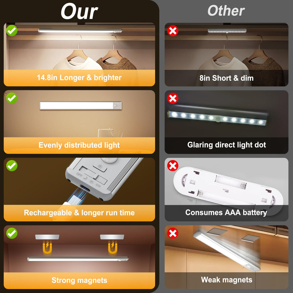 14.8inch Under Cabinet Lighting, LED Closet Lights, Motion Sensor Light Indoor, Battery Operated USB C Rechargeable