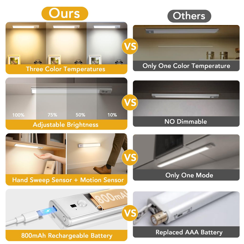 Rechargeable Under Cabinet Lights, 9 Inch Motion Sensor LED Light Bars with Hand Wave Control, 3 Color Temps &