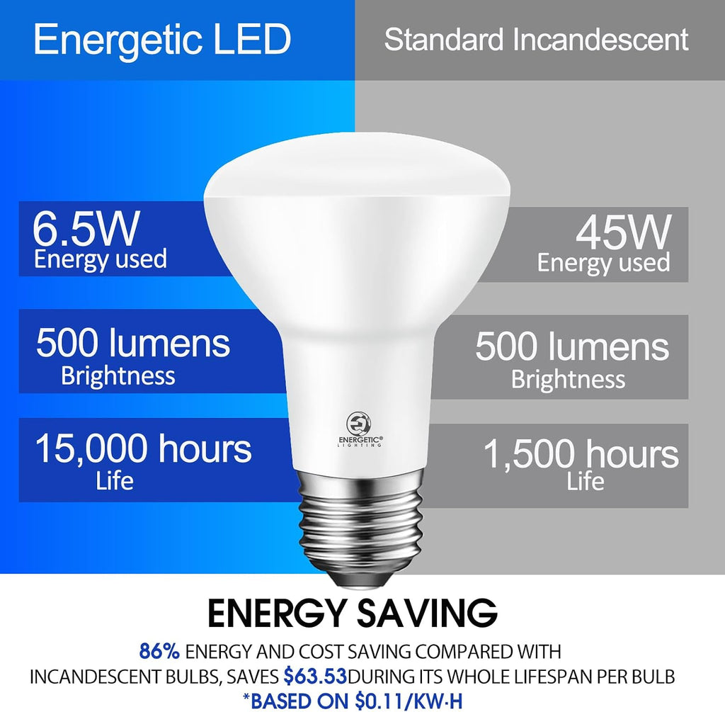 Energetic 4-Pack BR20 LED Bulb 3000K Warm White 6.5W=45W, 500 Lumen