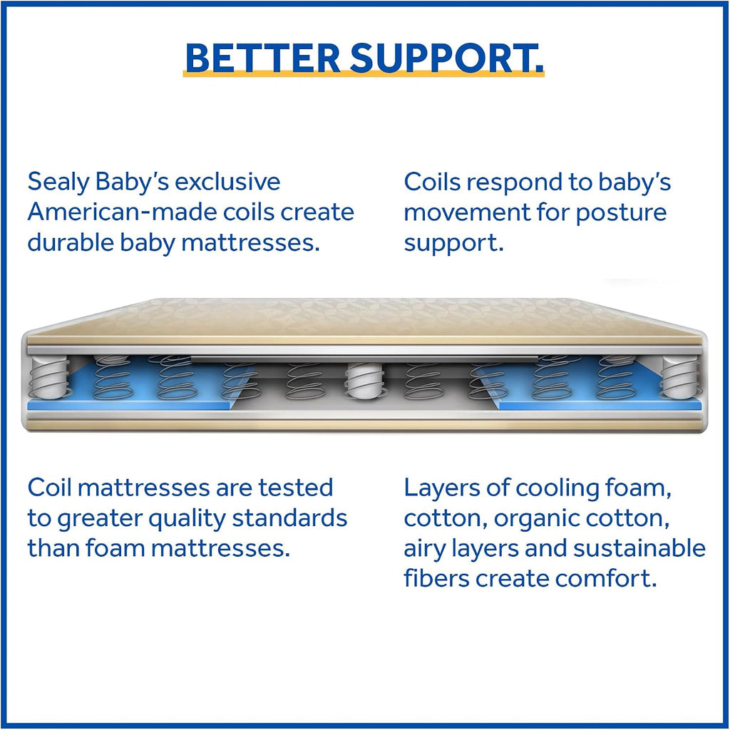 2 Stage Infant Crib Mattress Plus Toddler Bed Fit, Breathable, Cooling Foam Cotton Cover, Dual Firmness &