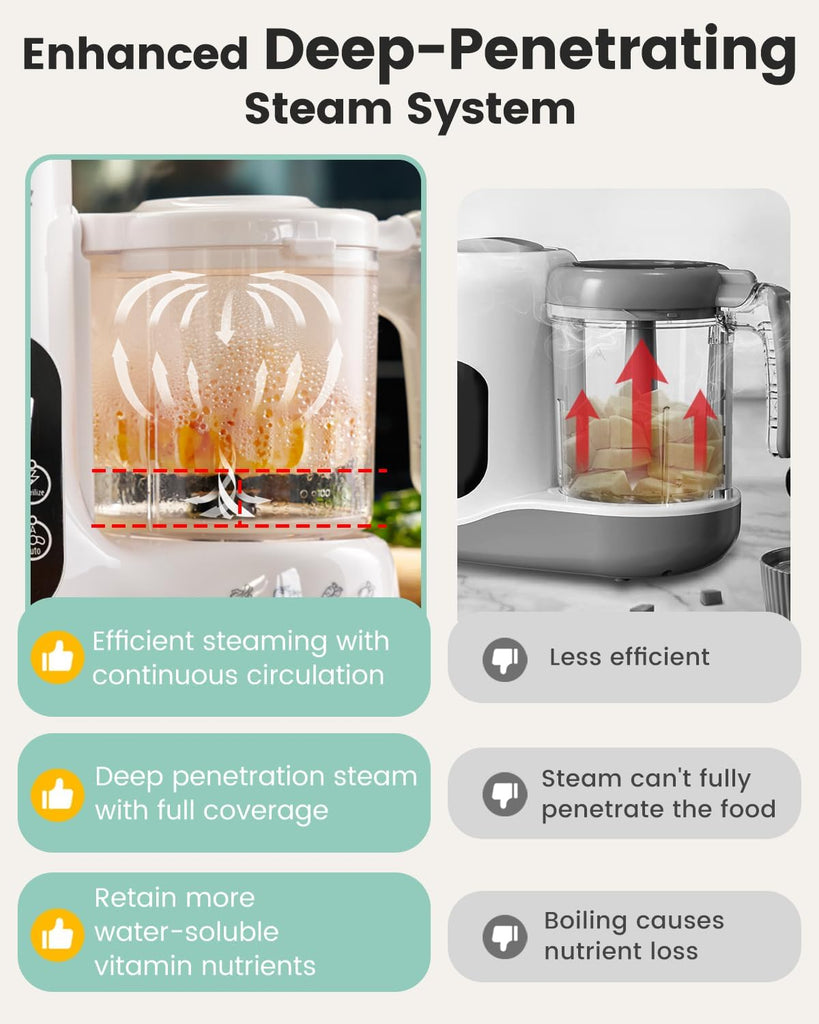 Baby Food Maker, Steamer & Blender Baby Food Processor, White