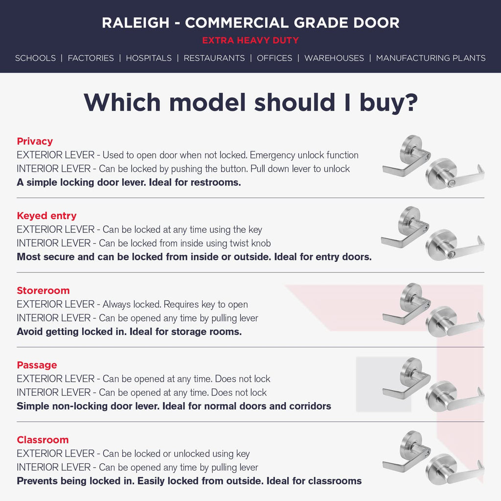 Heavy Duty Commercial Bathroom Door Handle with Lock | Privacy Commercial Door Locks | Grade 2 Restroom Lever | s &
