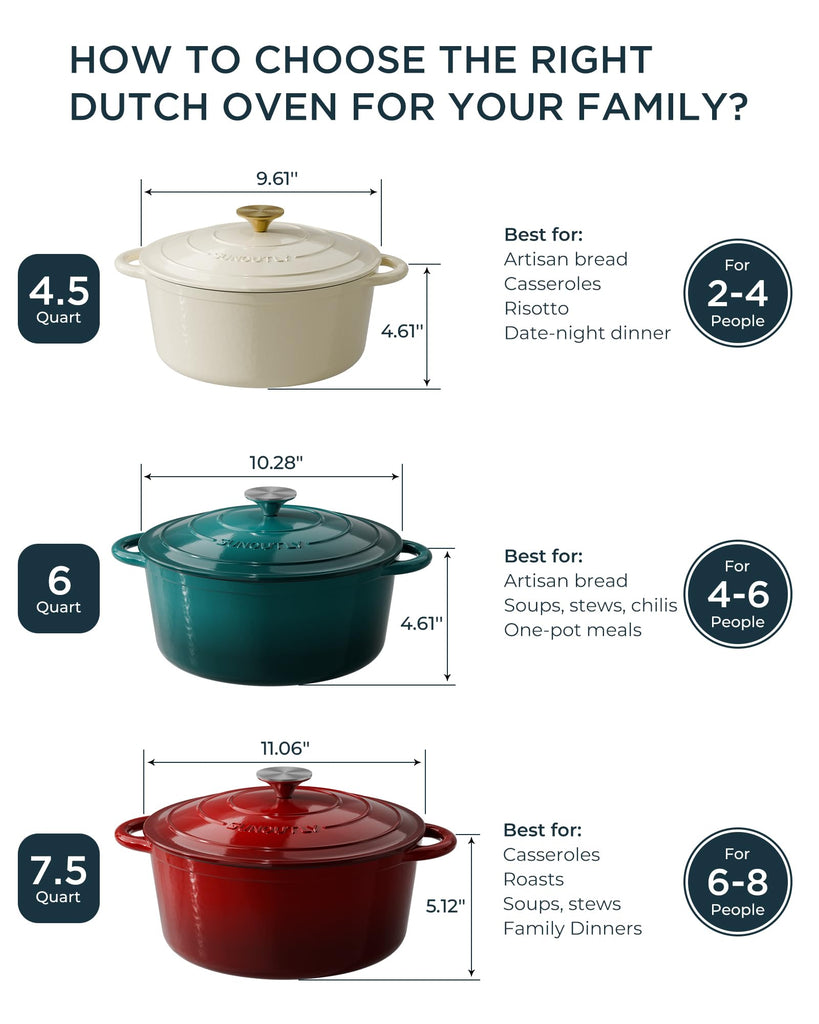 Enameled Cast Iron Dutch Oven, 7.5QT Pot with Lid, Bottle Green