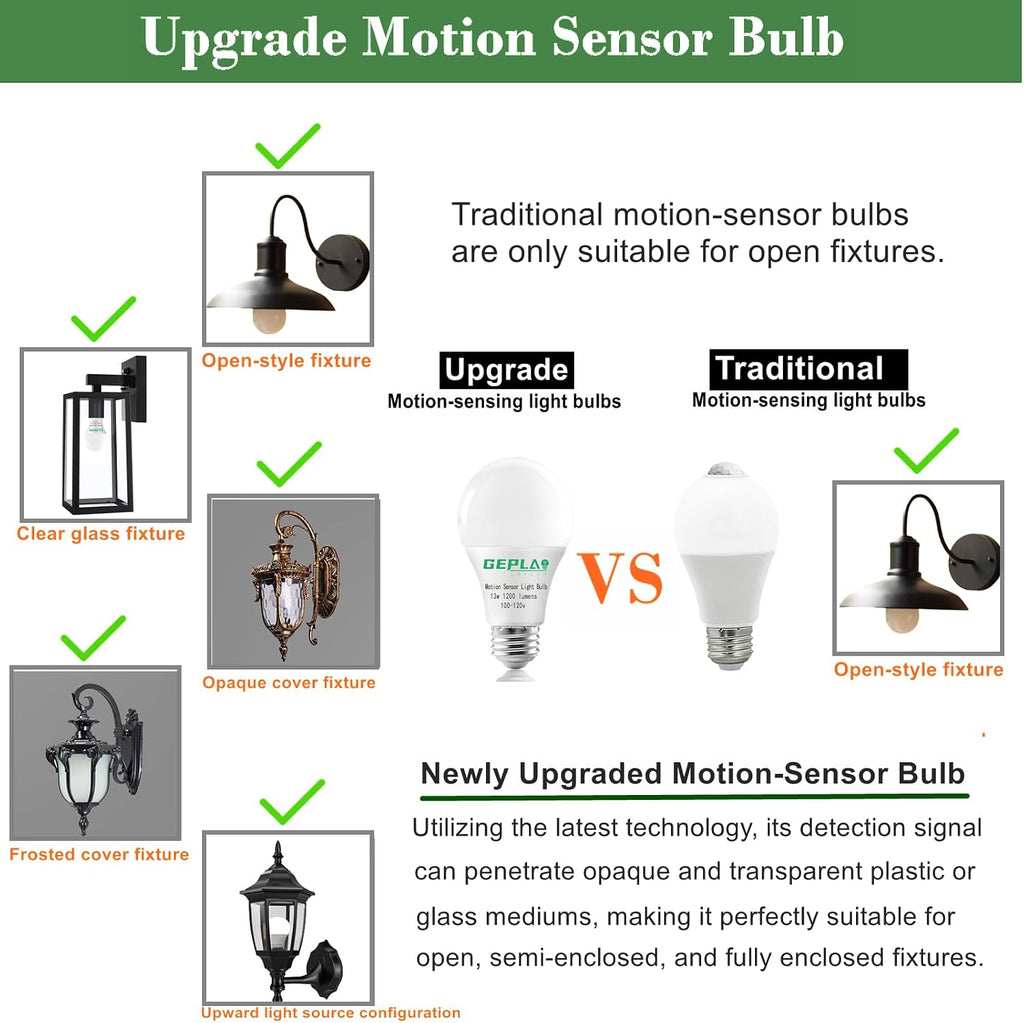 Outdoor Motion Sensor LED Light Bulbs, 12W Dusk to Dawn Bulb, 3000K Soft White 1200LM, A19 E26