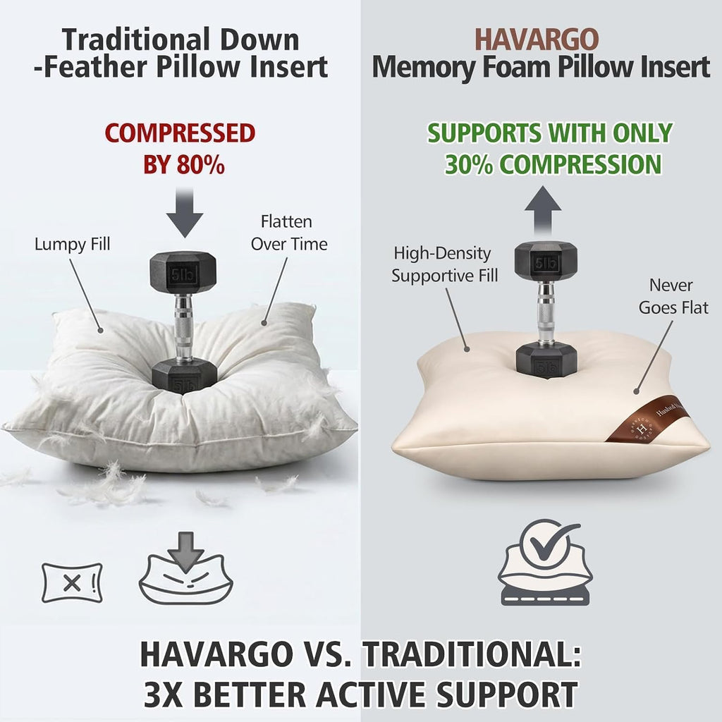 20x20 Pillow Inserts - Shredded Memory Foam with 3-Layer Hybrid Construction - Supportive 20 Inch Pillow - Set of 2