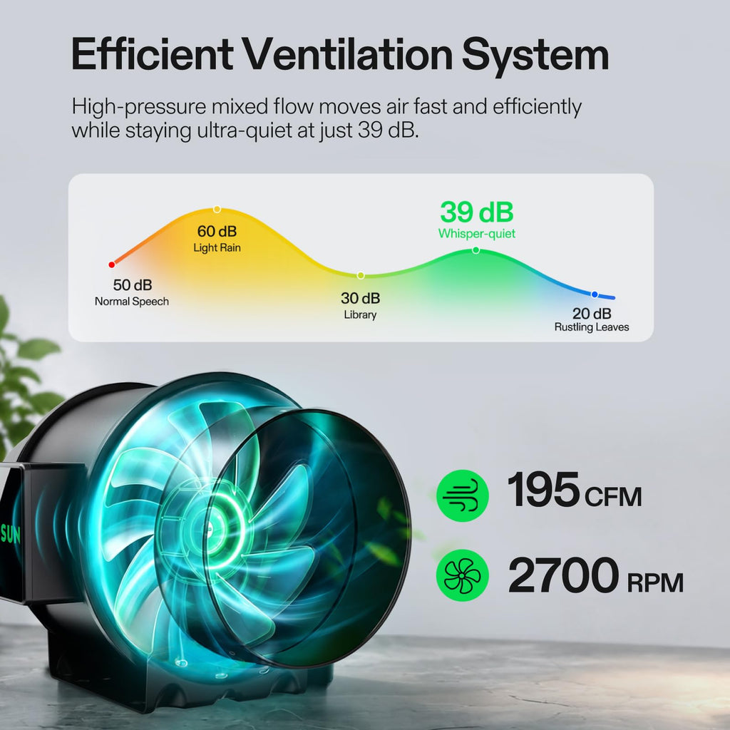 3x3 Grow Tent Kit 320W Bar Lumalight E42A+ Smart Control System