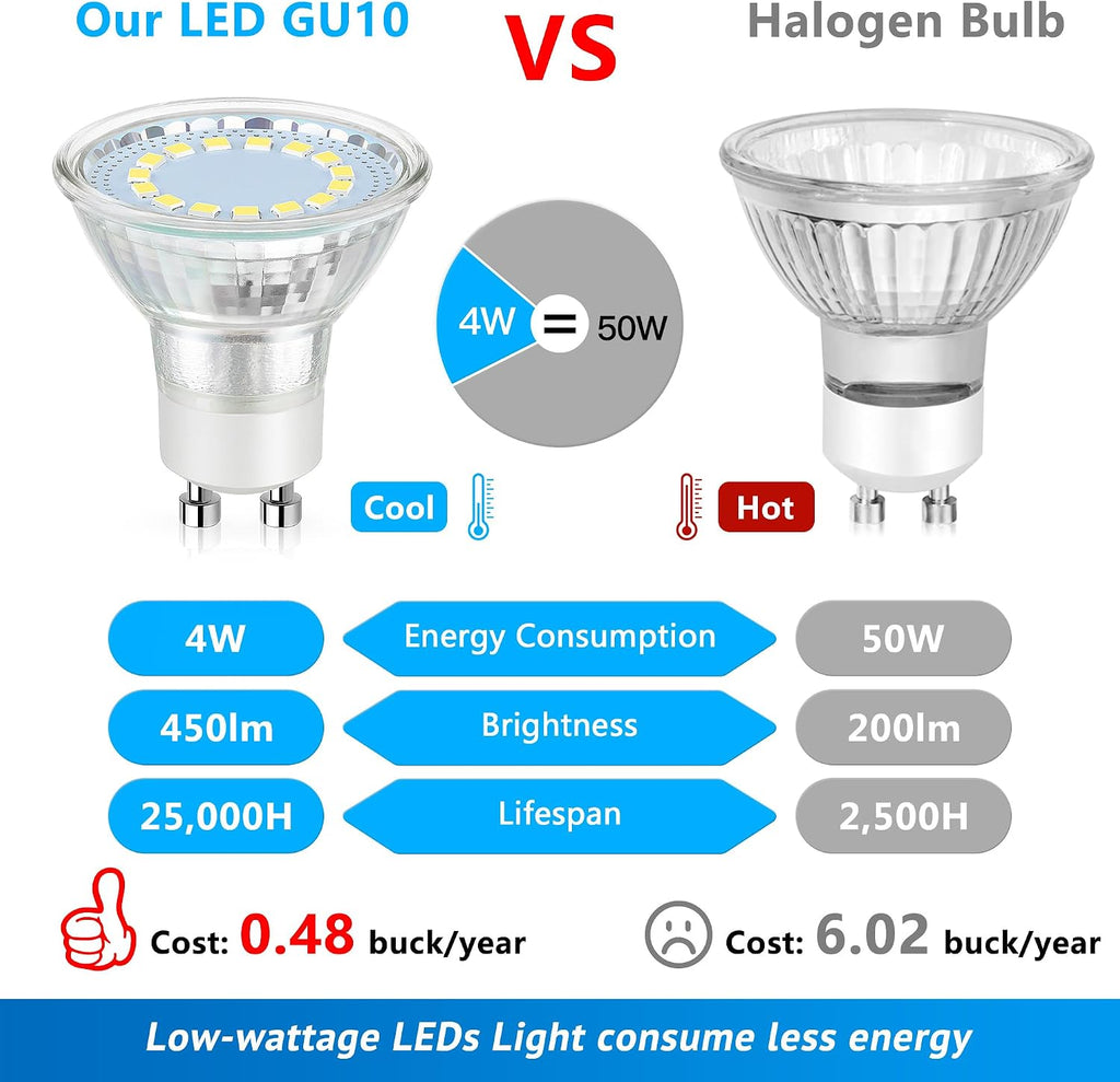 GU10 LED Light Bulb, 50 Watt Halogen Equivalent, Daylight White 5000K 450LM Non-Dimmable 4W LED Replacement Recessed
