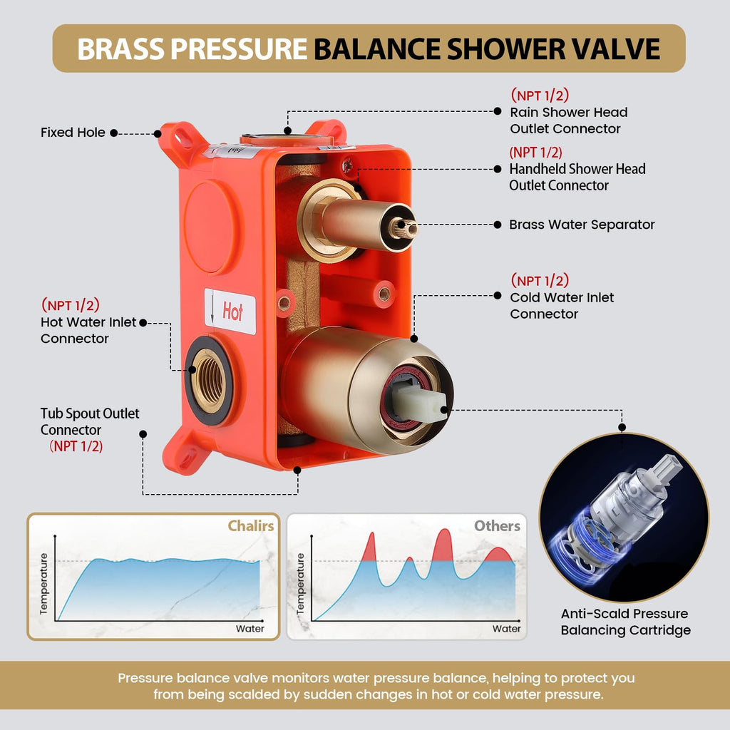 Rainfall Shower System with Handheld Sprayer,Brushed Gold Antique Shower Faucet Sets,Shower Fixture Combo with Brass