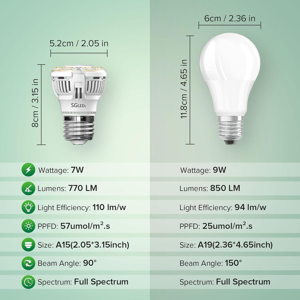 A15 7W Full Spectrum Grow Light Bulbs, E26, 2 Pack