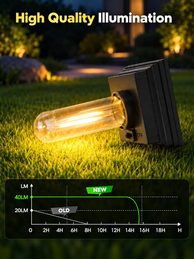 10 Pack Solar Pathway Lights Outdoor Waterproof, Garden Lights