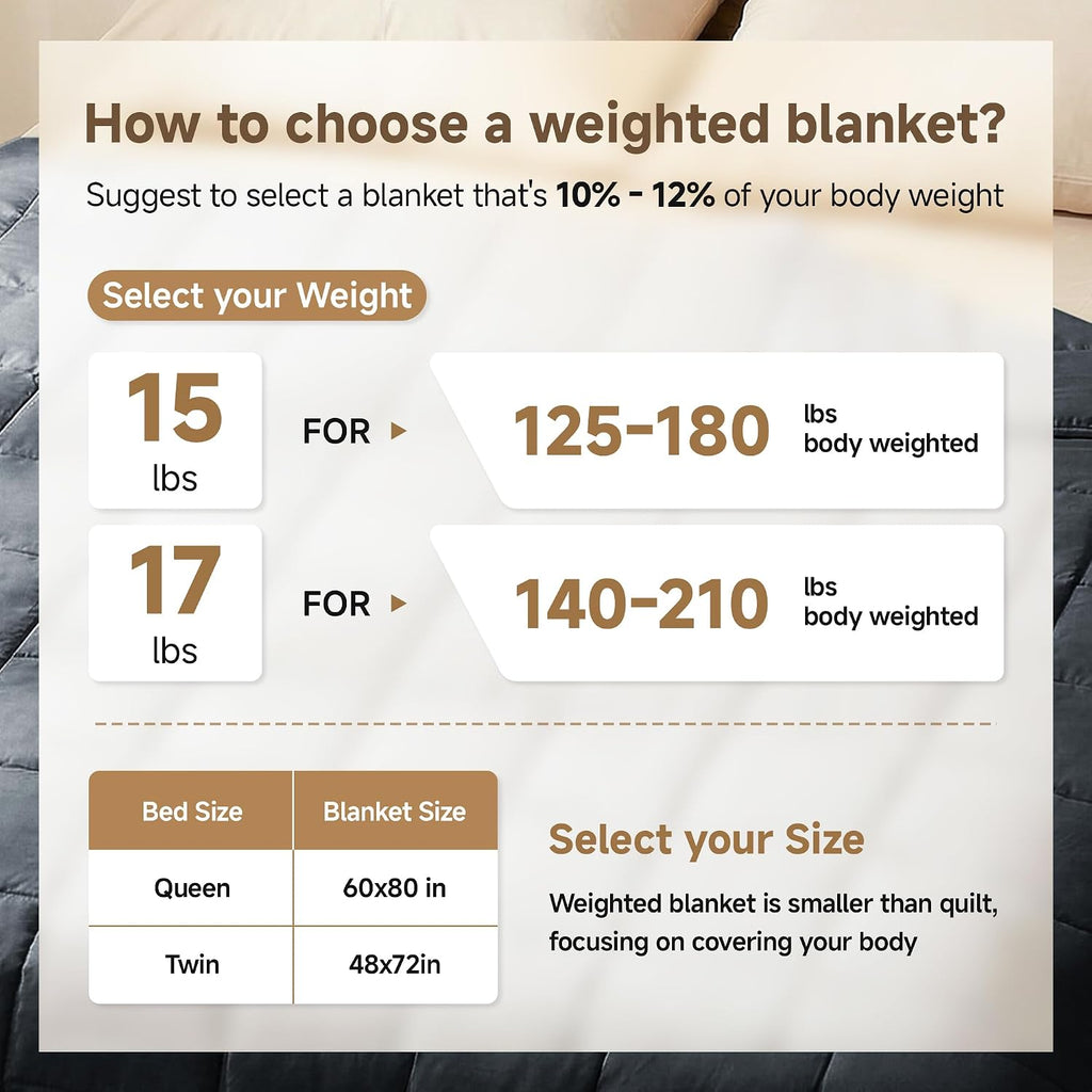 Weighted Blanket 17 lbs with Glass Beads, Dark Grey | Breathable Heavy Blanket, Soft Polyester Fabric, All Season
