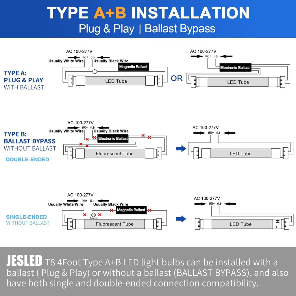 4FT LED T8 Type A+B Tube Lights, 24W(65W Equivalent), 3200LM, 6000K