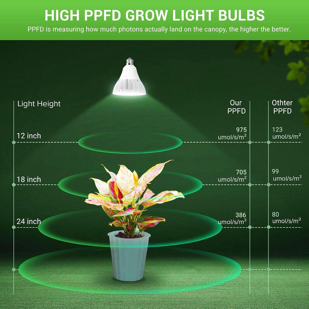 26W LED Grow Light Bulb for Indoor Plants, Full Spectrum