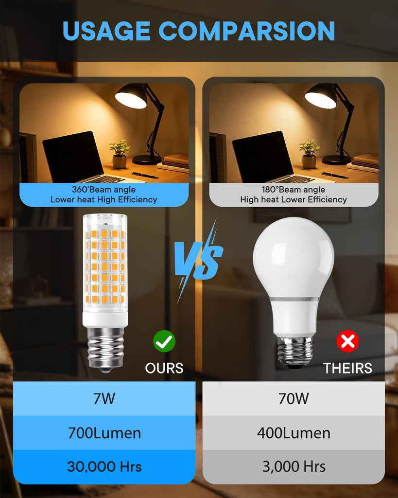 E17 LED Bulb 3 Pack Microwave Oven Appliance Light Bulb T7 E17 Intermediate Base for Over Cooker Lamp,Range Hood,7W