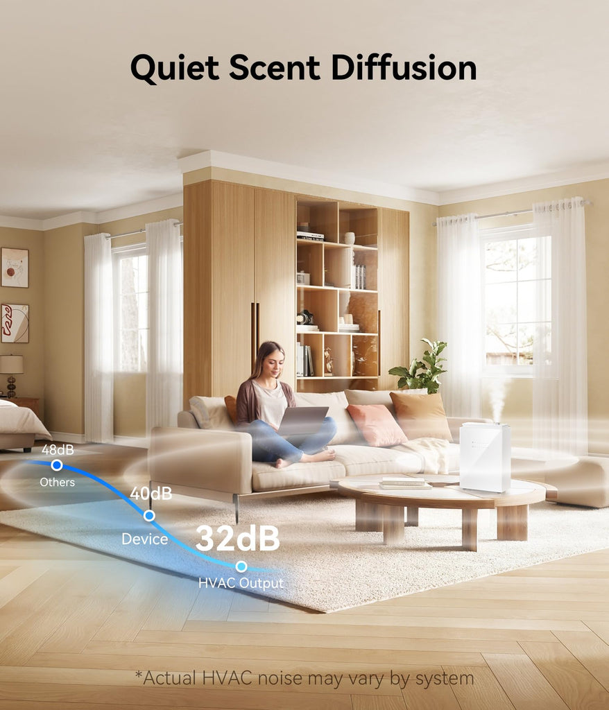 Essential Oil Diffuser - HVAC System, 5500 Sq.Ft Waterless Diffuser