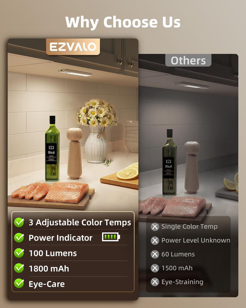 Under Cabinet Lighting Wireless, 8'' 1800mAh Rechargeable Closet Light, LED Motion Sensor Lights with Power Display