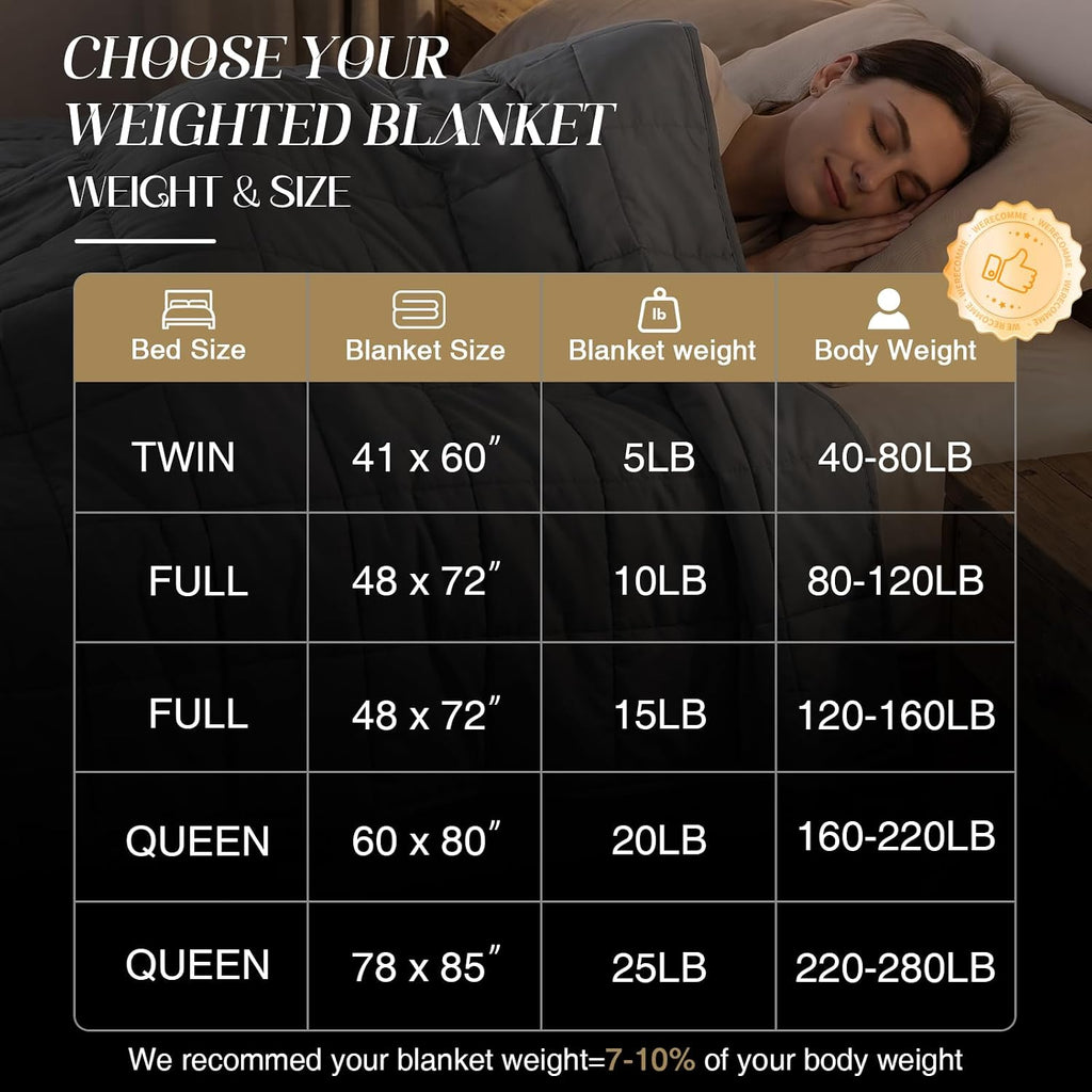 Weighted Blanket for Adults (15 lbs, 48" x 72", Twin Size) Breathable Heavy Throw Blanket for 120-160 lbs, Soft Thick