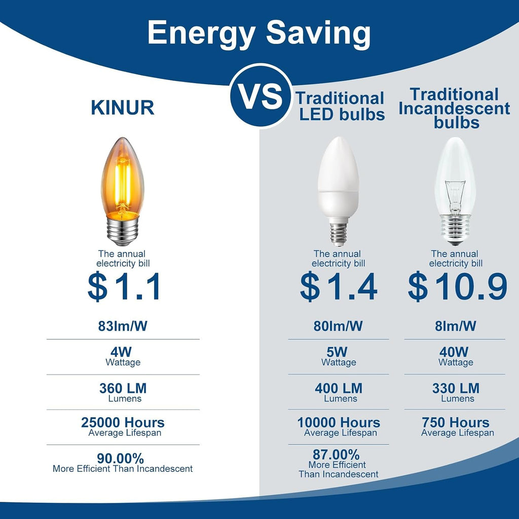 E26 Amber LED Light Bulbs,40 Watt Candelabra Light Bulbs Equivalent,No-Dimmable B11 Candelabra Base LED