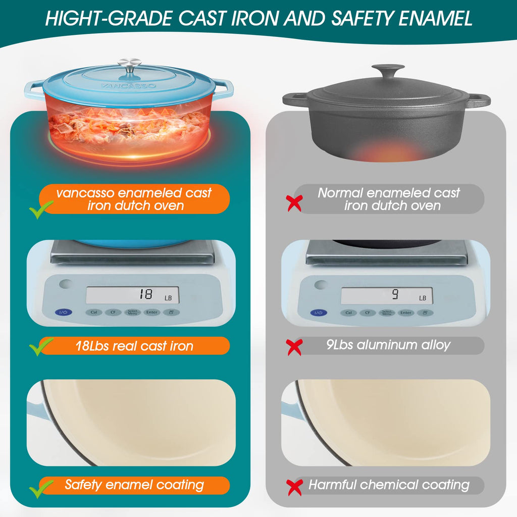 9.3 Qt Oval Enameled Cast Iron Dutch Oven with Lid, Light Blue