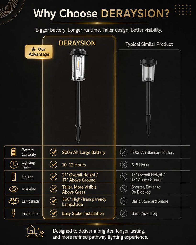 12 Pack Solar Lights Outdoor, 21" Solar Pathway Lights Outdoor