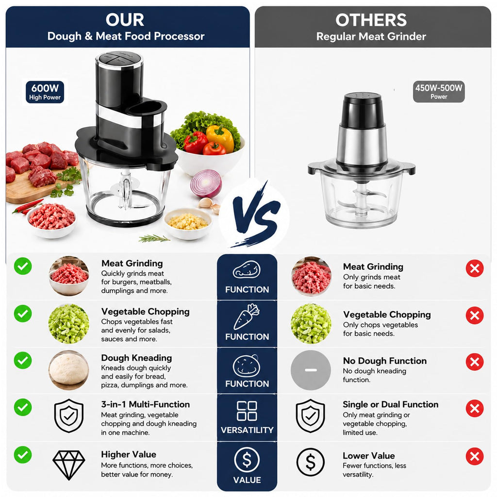 3-in-1 Food Processor, 600W Meat Grinder, Vegetable Chopper & Dough Mixer
