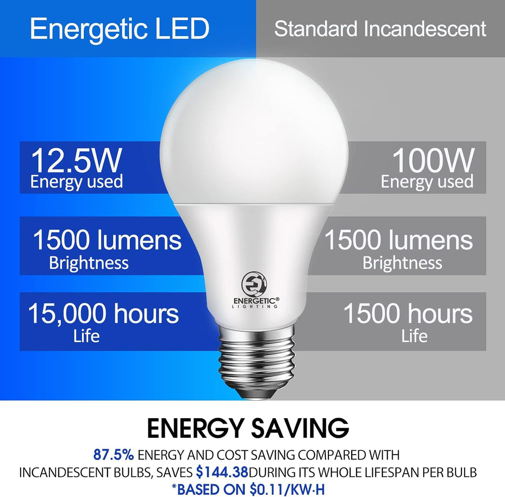 Energetic A19 6-Pack 100 Watt LED Bulb Daylight 5000K, Dimmable, 1500 Lumens 12.5W, E26 Medium Base, 15000 Hrs, ETL