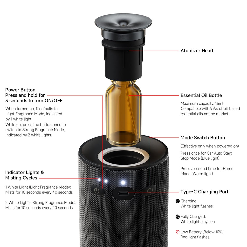 Smart Auto Start-Stop Car Air Diffuser Waterless Scent Machine