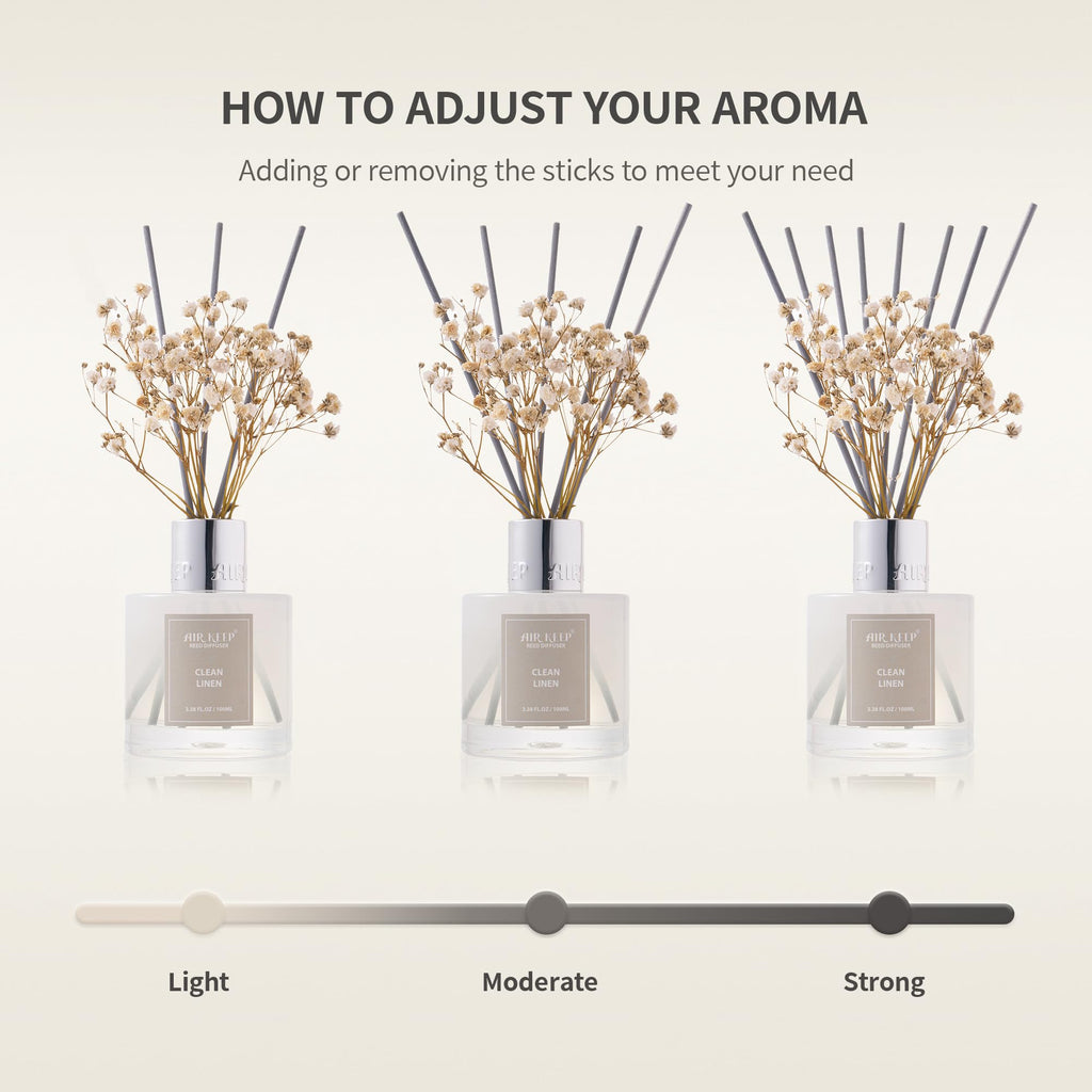 Reed Diffuser 3.38 oz (100ml) 2pk, Clean Linen Scented Reed Diffuser Set, Reed Diffuser & Oil Diffuser Sticks