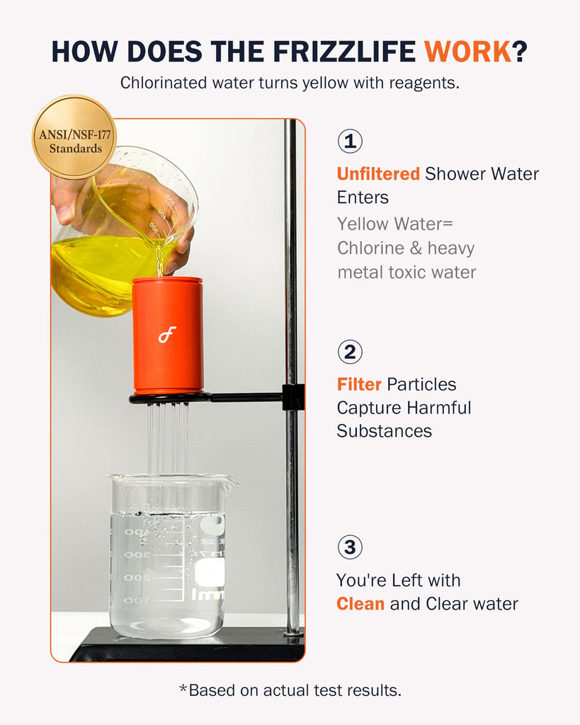 Dual Filtered Shower Head Combo, Rainfall Showerhead with Handheld, Both Heads Filtered, and Calcium Sulfite