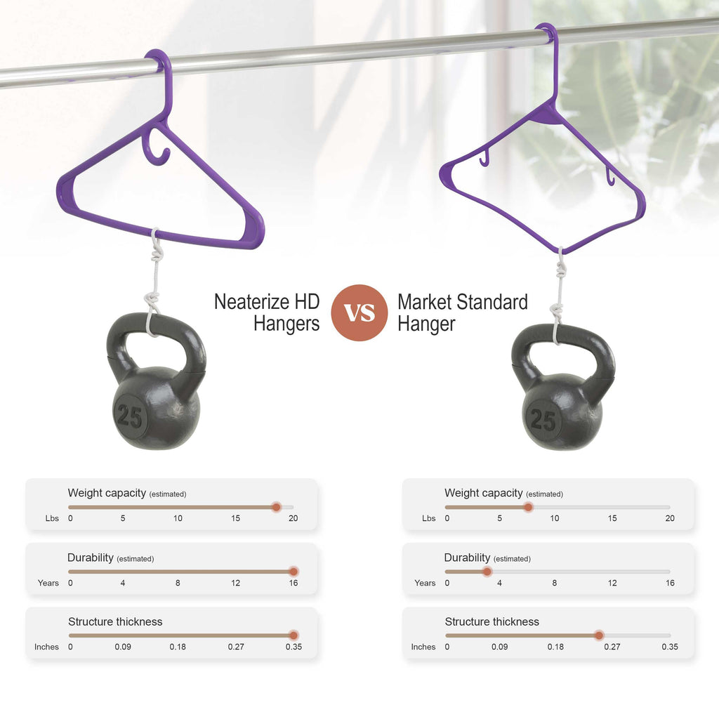 Thick Heavy Duty Hangers - Purple Plastic Clothes Hangers 24 Pack - Great for Coat Hanger, Jackets Jeans & Suit