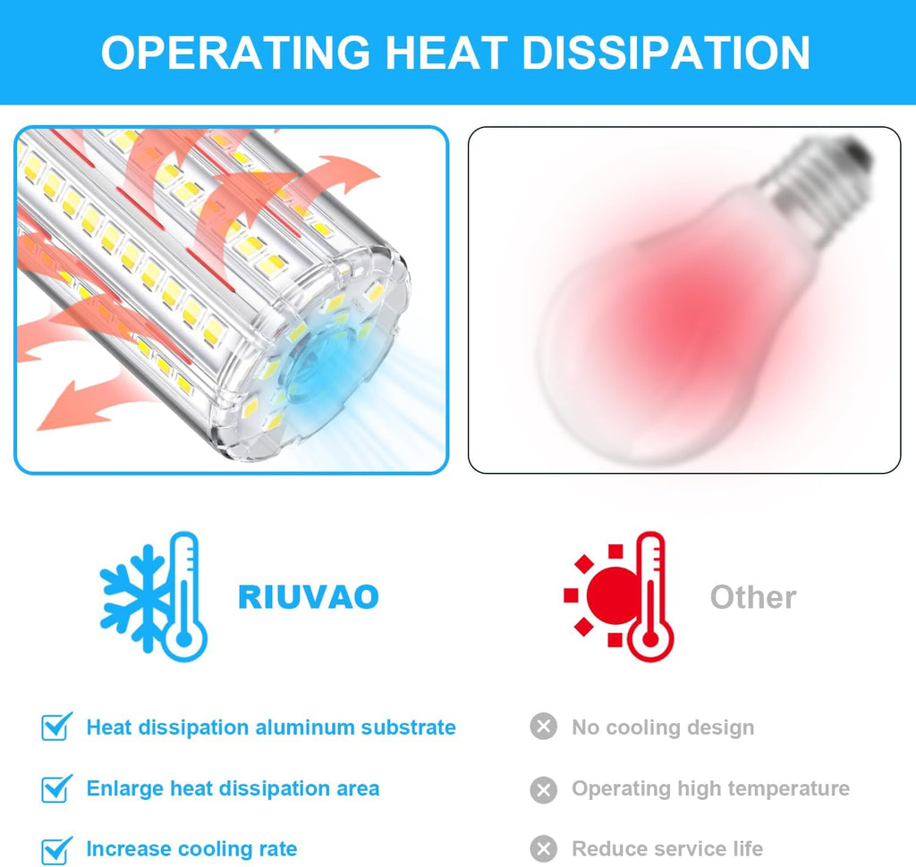 2pack Led Light Bulb, Equivalent 250w Led Light Bulbs 30w 3750 Lumen Super Bright 5000K Cool Daylight White led Bulb
