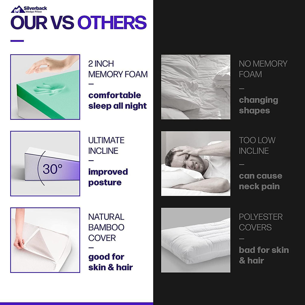 7.5" Wedge Pillow for Acid Reflux - Dr. Recommended Height, Luxurious 2" Memory Foam Pillow Wedge for Sleeping, GERD