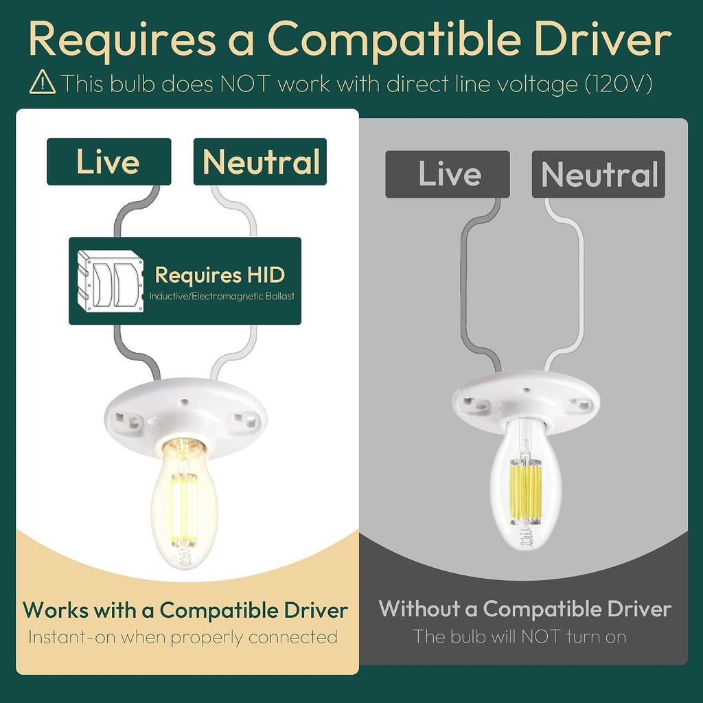 ED28 LED Light Bulb 175W HID Equivalent, 6000LM High Brightness, 4000K Cool White, E39 Base, 39W Edison Bulb