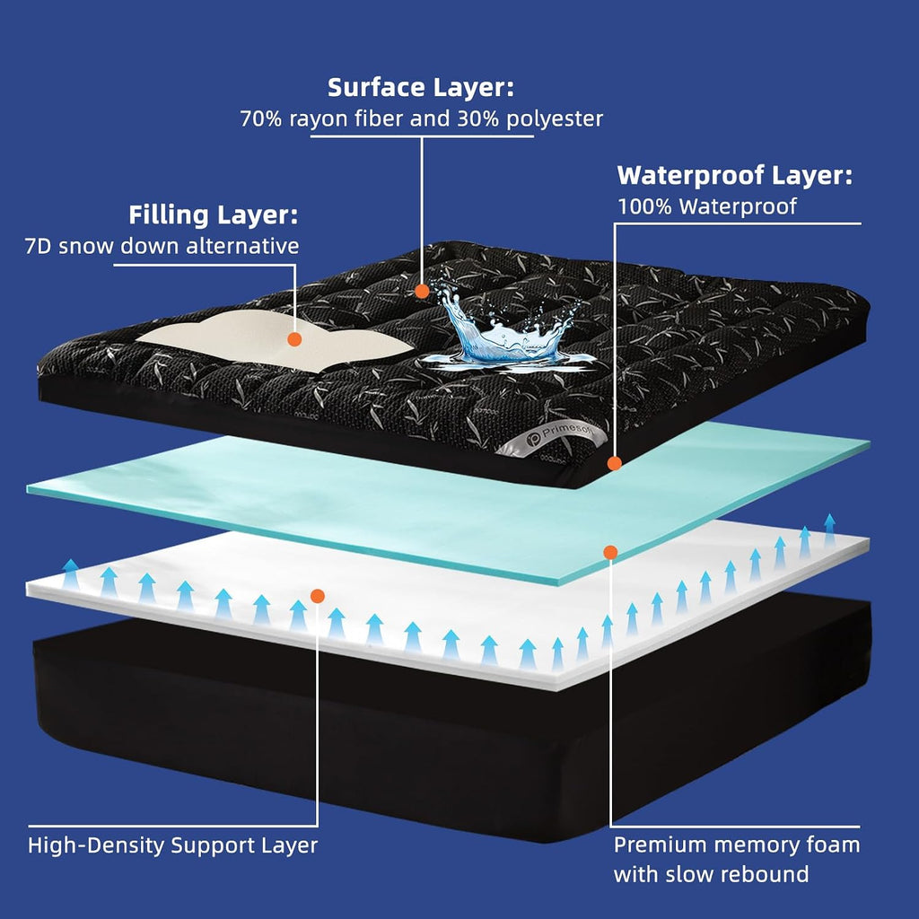 Queen Size 4 Inch Mattress Topper - 2-in-1 Dual Layer Design (2" Gel Memory Foam + 2" Plush Pillow Top) - 100%
