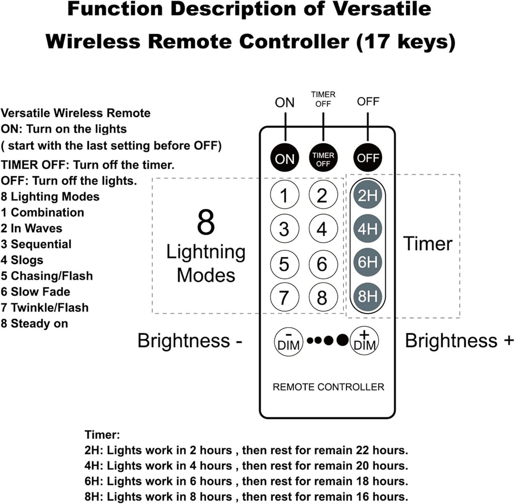 1000LED Christmas Lights, Extra Long 328FT Xmas Green Wire Fairy String Lights Plug in Outdoor, Remote Control & 8