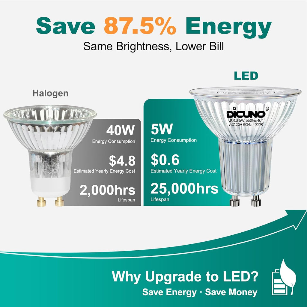 GU10 LED Bulb Dimmable, Natural White 4000, 40 Watt, 550LM