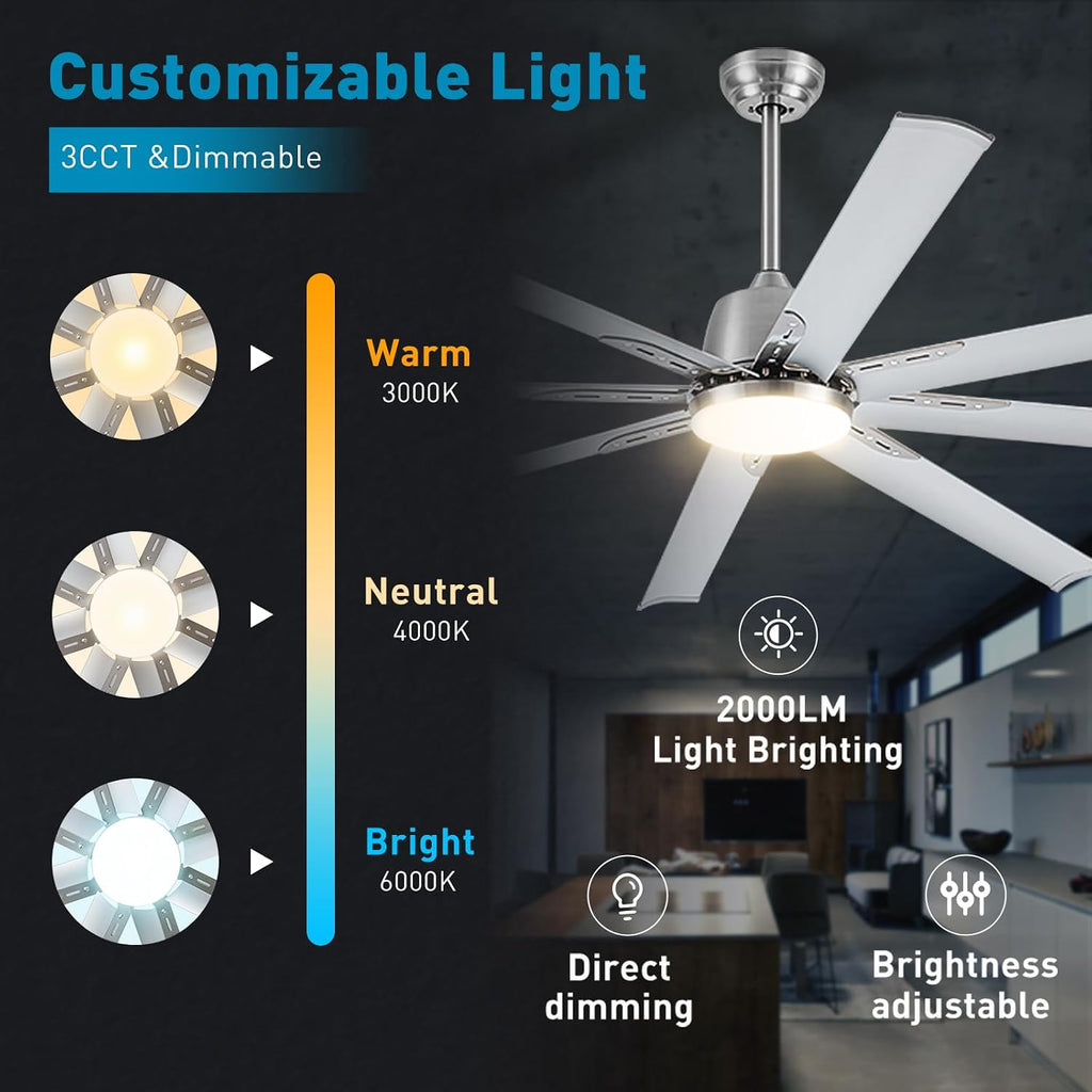 84 lnch lndustrial Celing Fan with Light and Remote Control,Large Celing Fan with 8 Brushed Nickel Aluminum Blades,6
