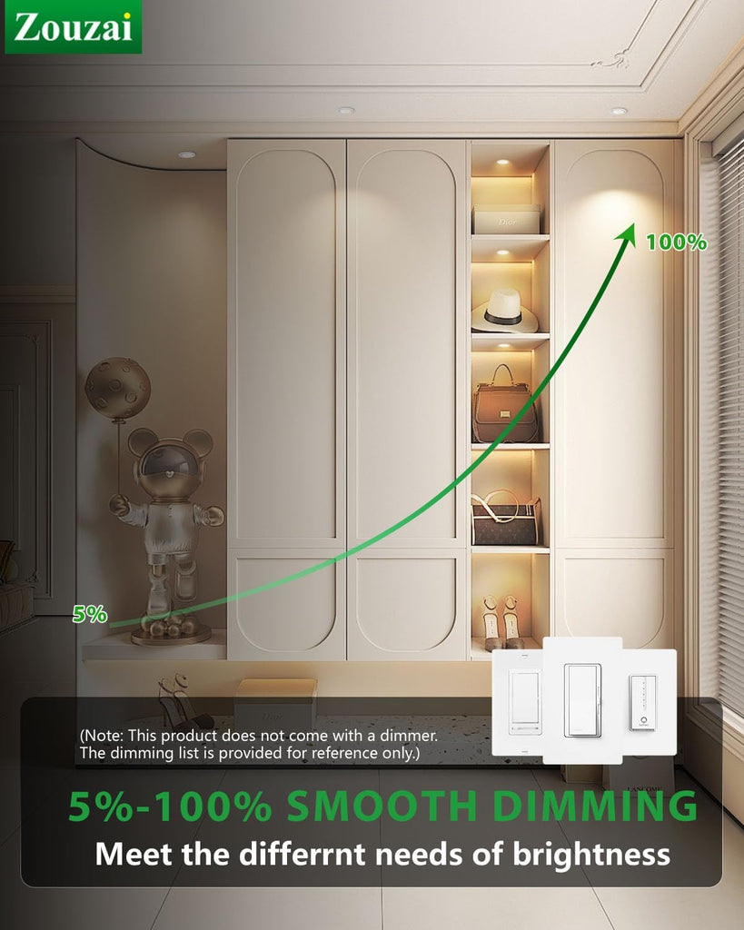 2 Inch Gimbal LED Recessed Lights, 5CCT, 5W 550LM, White 4 Pack
