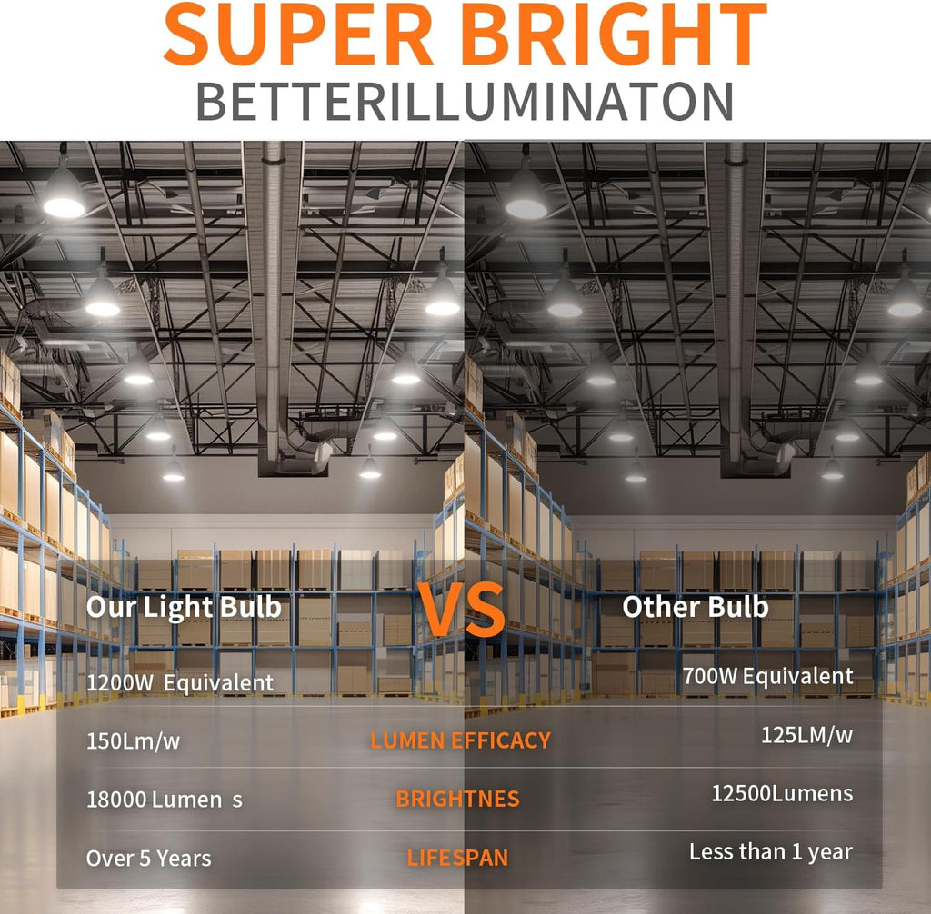NS 1200W Equivalent 120W LED Corn Light Bulbs 18000LM 5000K