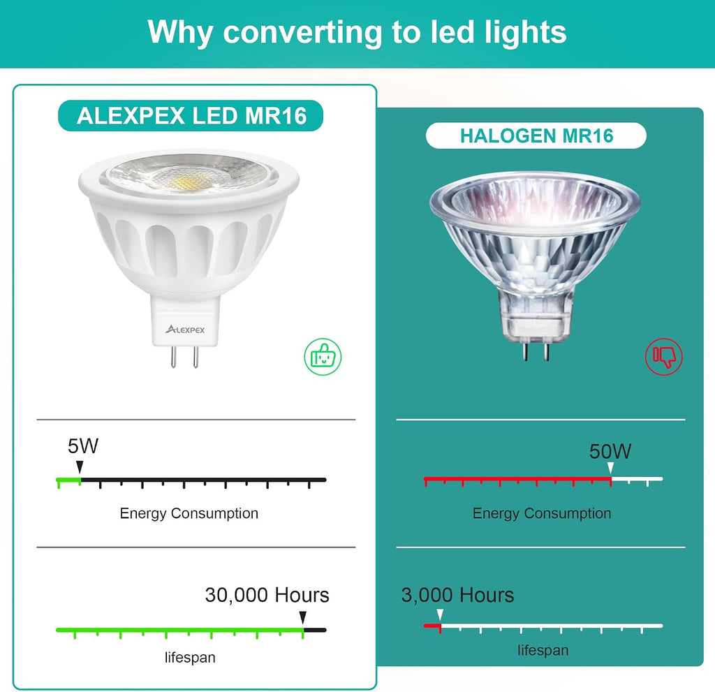 Dimmable MR16 LED Bulbs 10 Pack,5W 5000K Daylight 500LM (50W Equivalent) AC/DC 12V GU5.3 Bi-Pin Base 40° Beam Angle