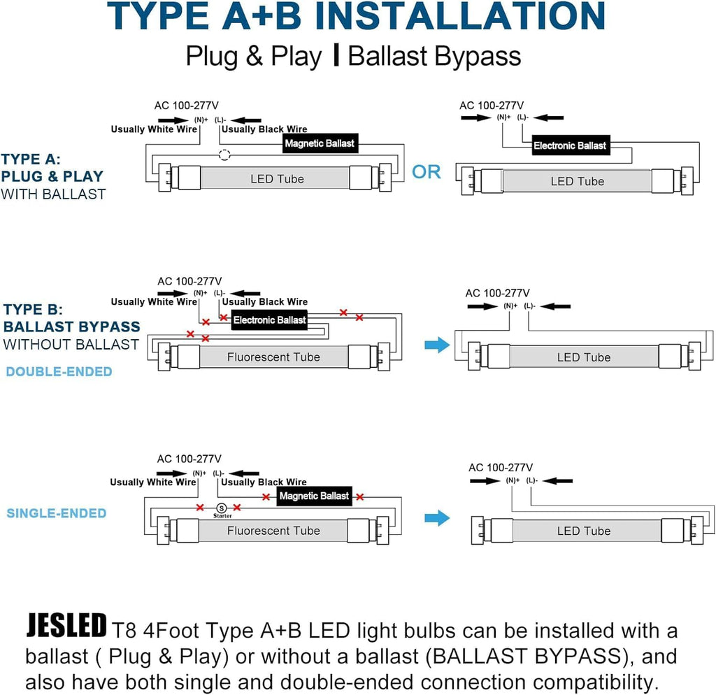 4FT LED T8 Type A+B Tube Lights, 28W(80W Equivalent), 4060LM, 6500K