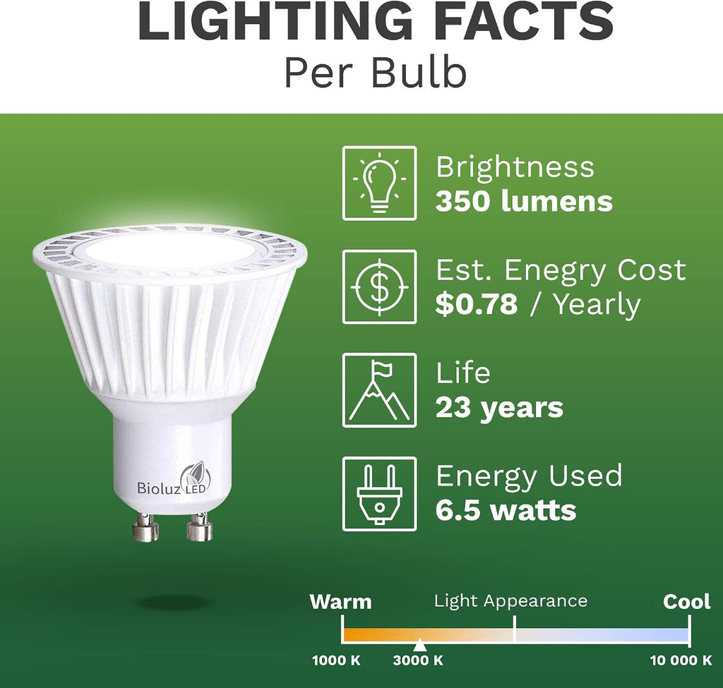 5 Pack LED Bulbs Commercial Grade GU10 LED Light Bulb Dimmable 3000K, 50W Halogen Replacement, LED Lights Decor, 120V