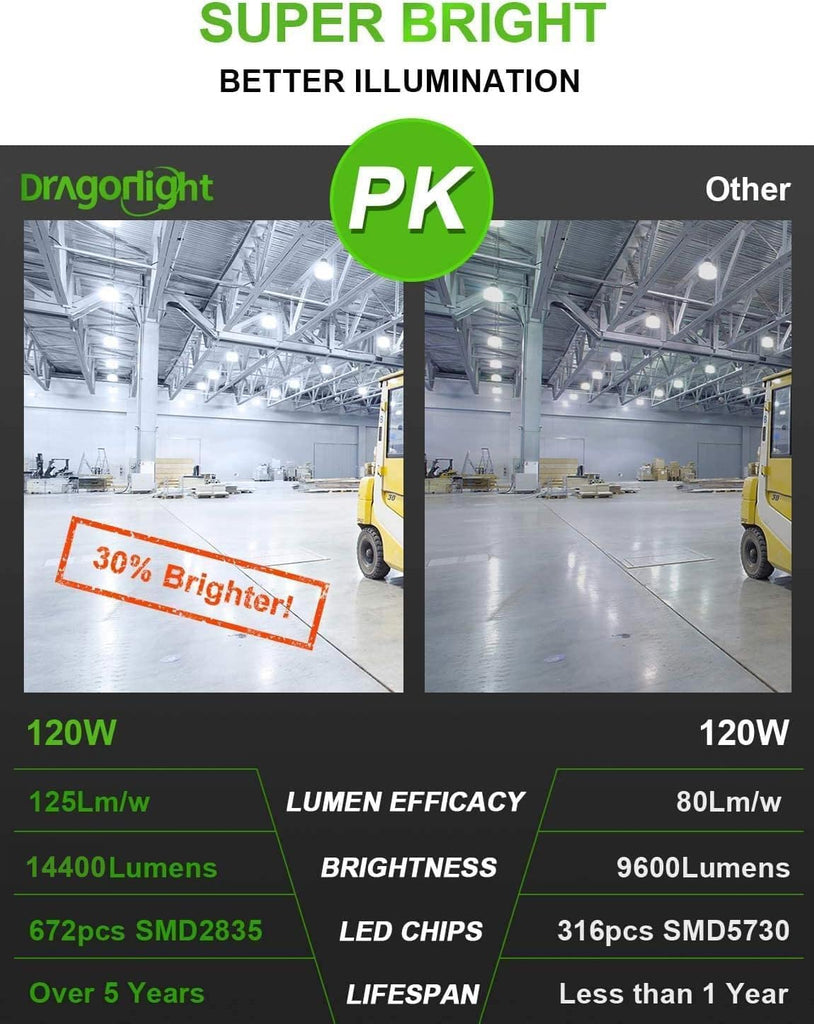 120W Commercial Grade Corn LED Light Bulb Fanless(400 Watt MH/HPS Replacement) E26/E39 Large Mogul Base LED Lamp