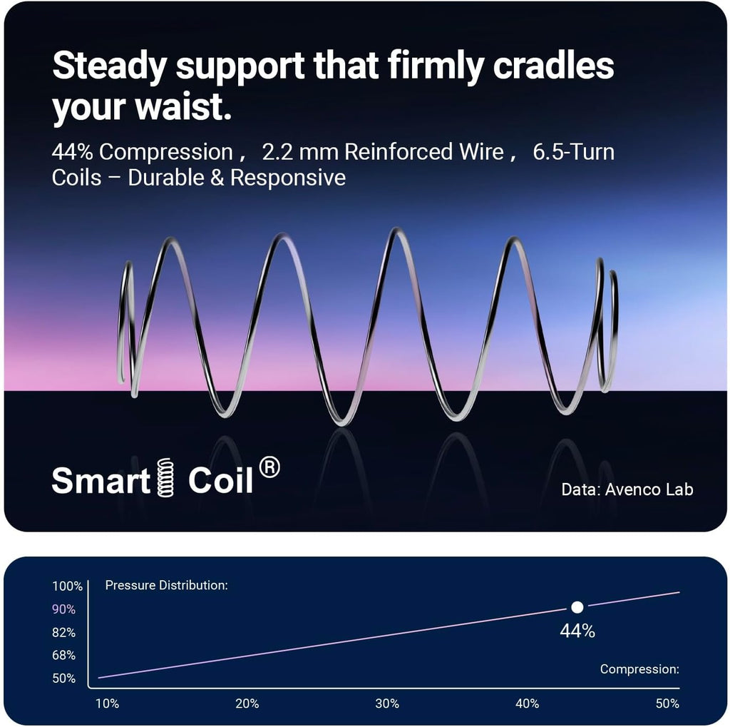 SyncDeep Queen Mattress 12 Inch, Firm Hybrid Cooling, Lumbar Support | Back Pain Relief, Motion Isolation, Reinforced