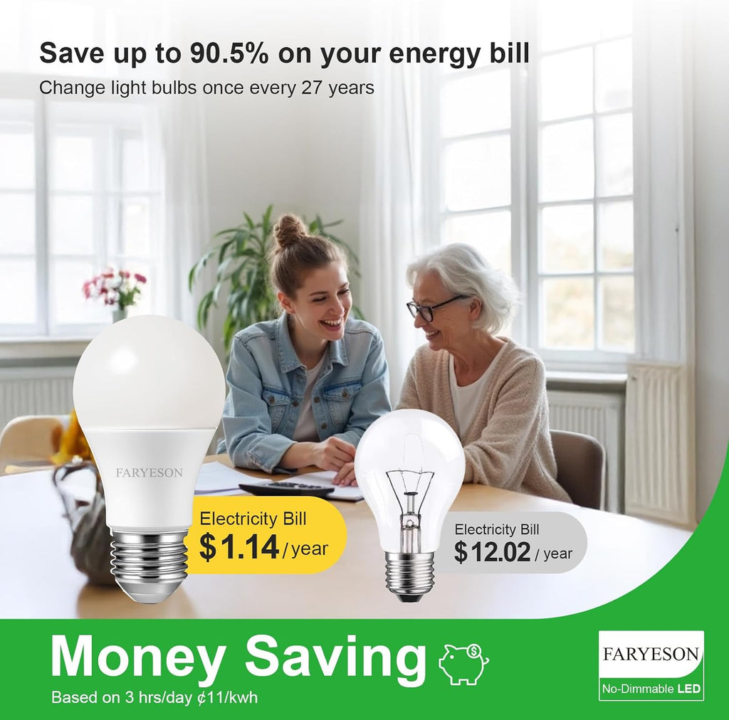A19 E26 LED Light Bulbs, Energy-Efficient 9.5W, 1490 Lumens, 100 Watt Equivalent, 5000K Daylight White, 30,000 Hour