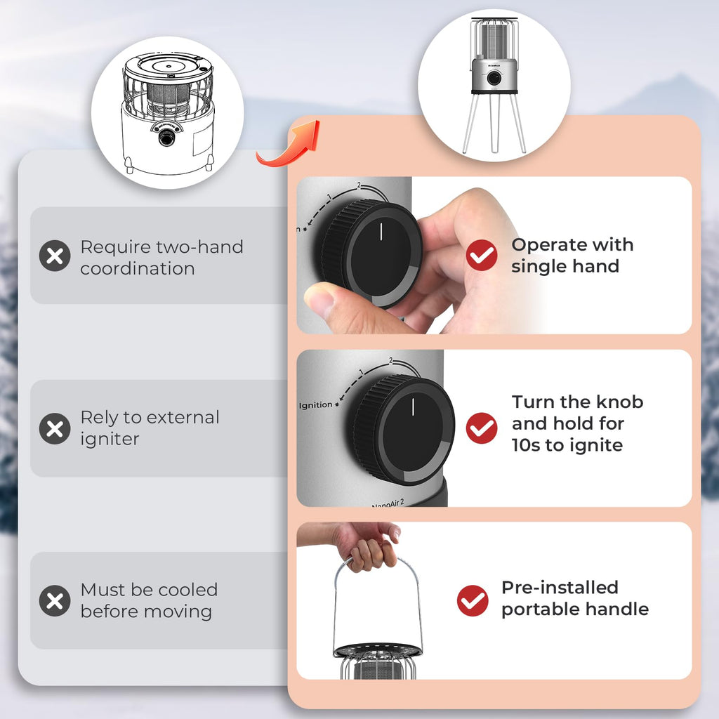 Portable Propane Heater 8500 BTU, 2 Heating Modes Tabletop Outdoor Heater for Camping, Patio, and Outdoor Gatherings