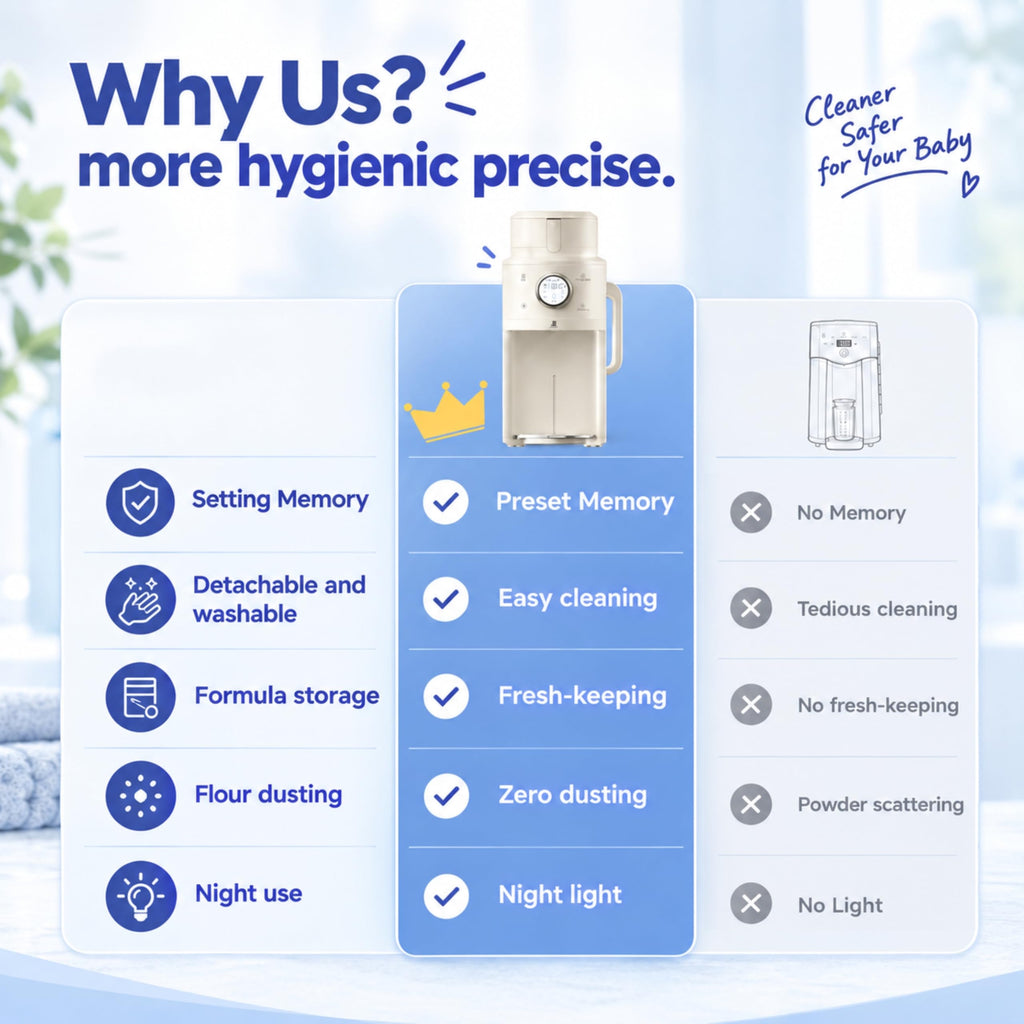 Baby Formula Maker-One Touch Warm Formula Dispenser, Precise Powder Water Ratio & Memory Setting,Sealed Powder